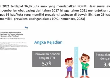Kasus Cacingan pada Anak di Indonesia Banyak Namun Masih Sering Diabaikan