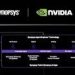 Nvidia Siap Membangun Superkomputer untuk Mendukung Operasi Nuklir AS